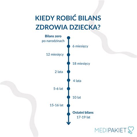 bilans 14 latka dziewczyny|Bilans zdrowia dziecka w wieku 14 lat